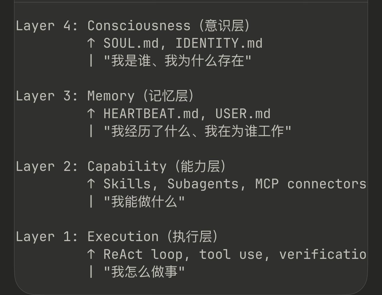 AI Agent Core Configuration File Architecture