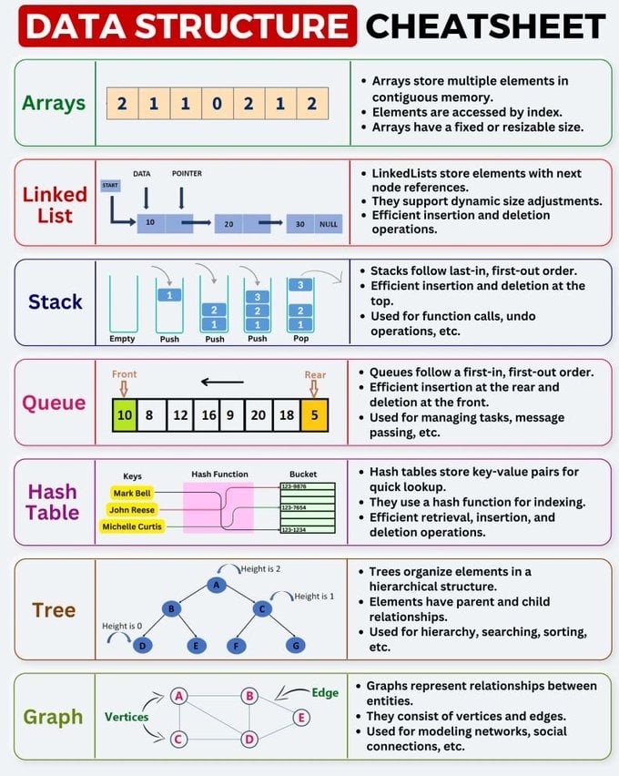 Data Structure