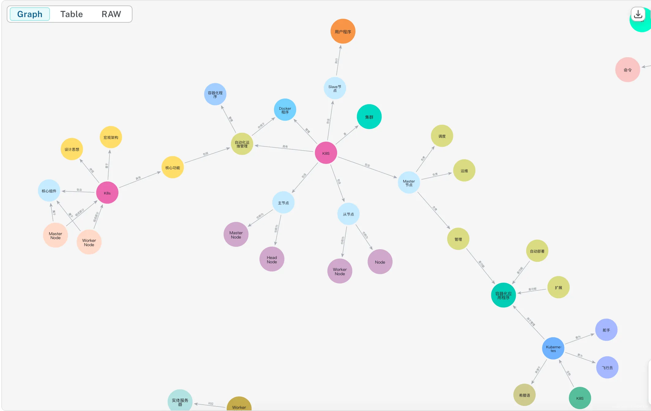 演示结果neo4j