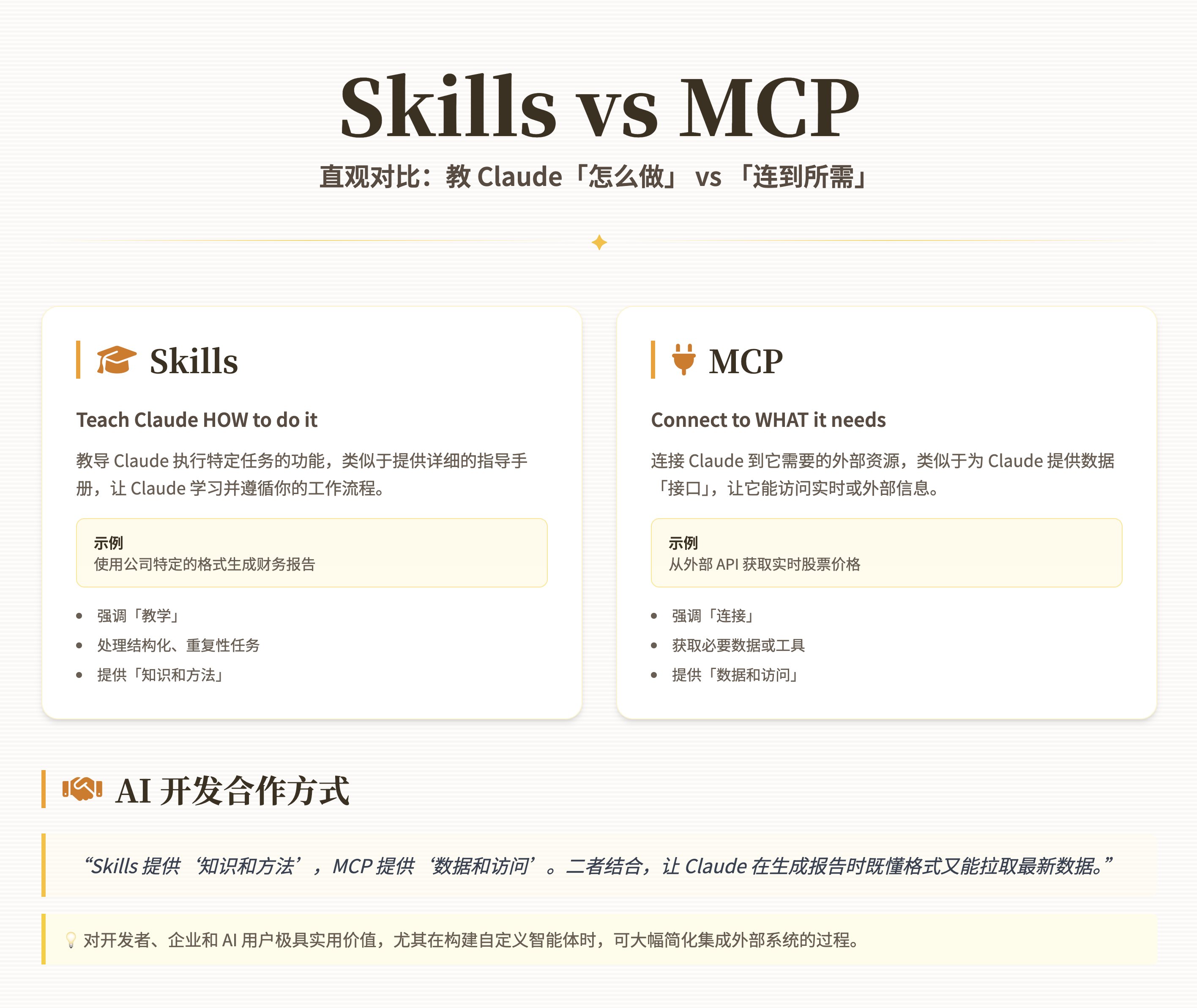 Claude Skills vs MCP 对比图